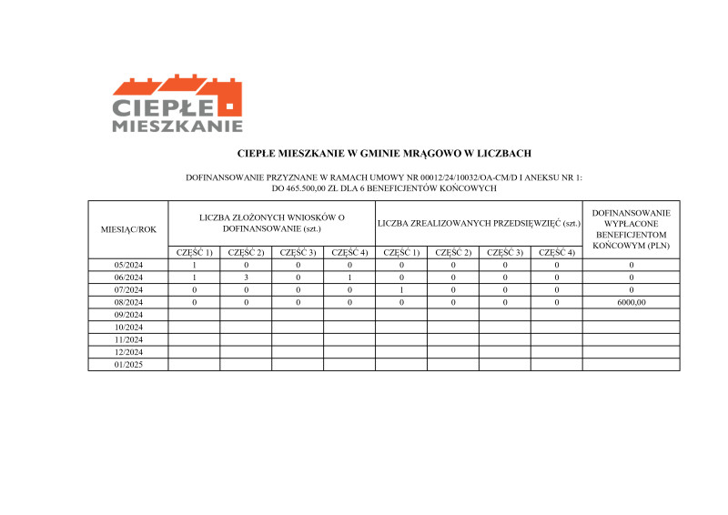 Ciepłe mieszkanie tabela