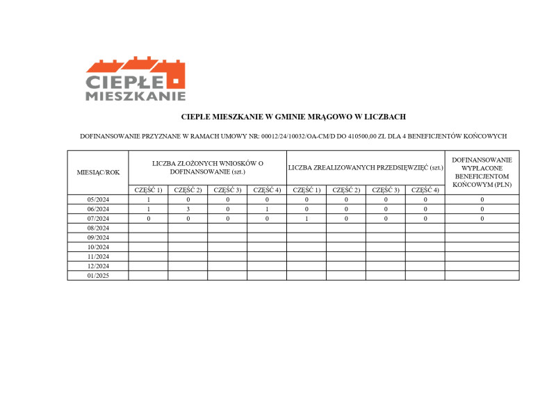 Ciepłe mieszkanie tabela